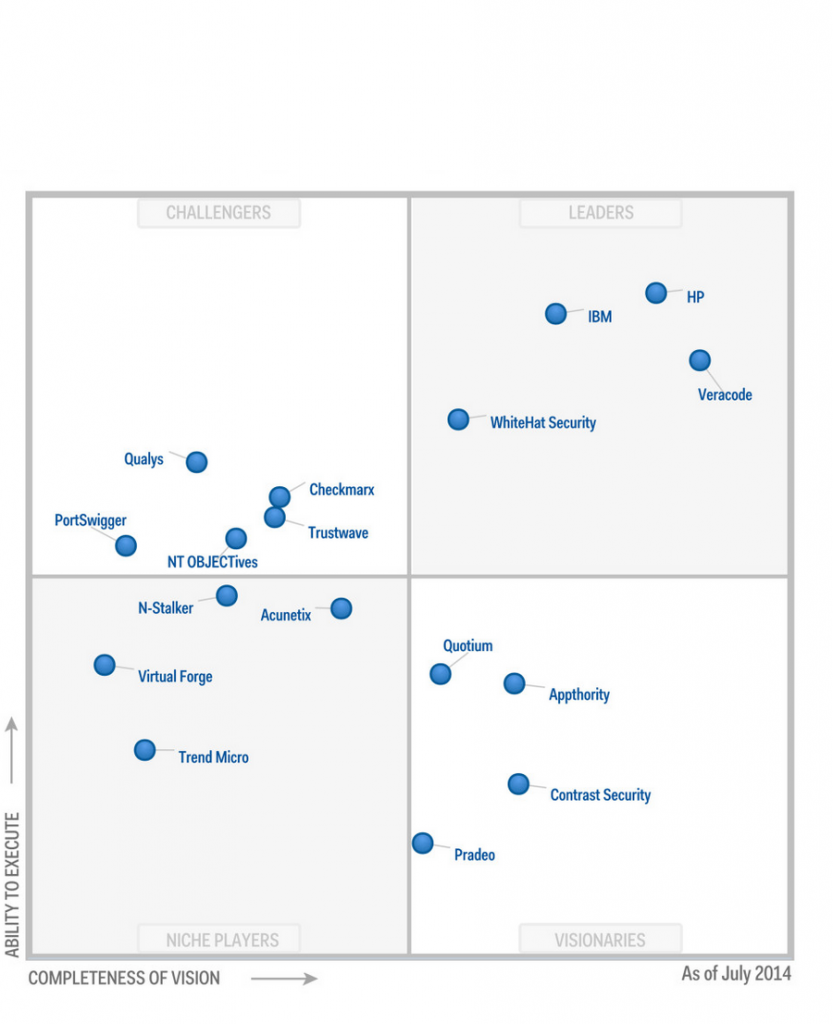 gartner ast 2014-3 - Pragmatic Application Security